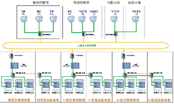 profinet gateway