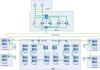 The application of plc digital output module