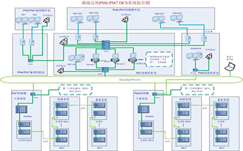 Sensor applications in paper industry