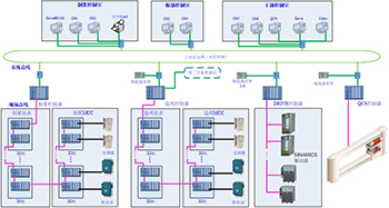 plc digital input module