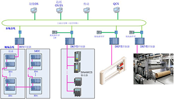 I/O modules and Rtus