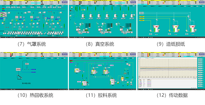 控制設備過程系統圖