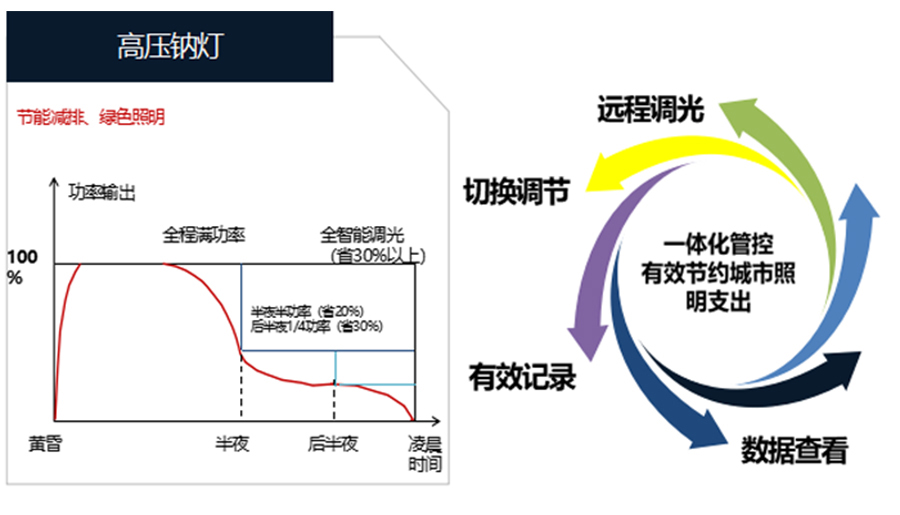 路燈的智慧節能.jpg